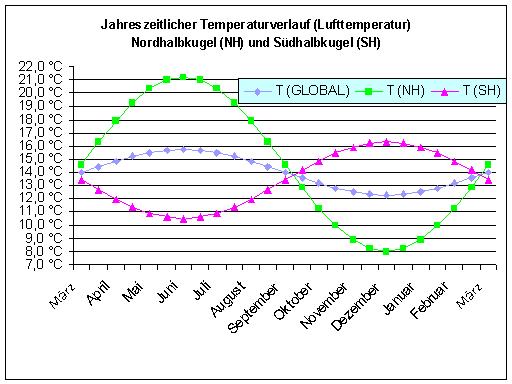 File:Surface air temperature global.jpg
