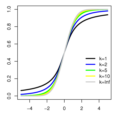 File:T distributionCDF.png