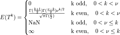 E(T^k)=\begin{cases}
0 & \mbox{k odd},\quad 0<k< \nu\\
\frac{\Gamma(\frac{k+1}{2})\Gamma(\frac{\nu-k}{2})\nu^{k/2}}{\sqrt{\pi}\Gamma(\frac{\nu}{2})} & \mbox{k even}, \quad 0<k< \nu\\
\mbox{NaN} & \mbox{k odd},\quad 0<\nu\leq k\\
\infty & \mbox{k even},\quad 0<\nu\leq k\\ \end{cases}