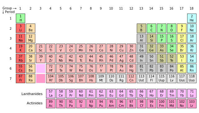 File:Periodic table.svg