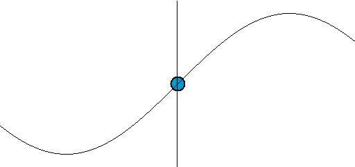 File:Simple harmonic motion animation.gif