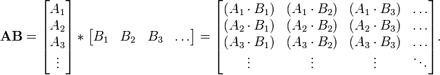 \mathbf{AB} =
\begin{bmatrix}
A_1 \\
A_2 \\
A_3 \\
\vdots
\end{bmatrix}
*
\begin{bmatrix} B_1 & B_2 & B_3 & \dots
\end{bmatrix}
=
\begin{bmatrix}
(A_1 \cdot B_1) & (A_1 \cdot B_2) & (A_1 \cdot B_3) & \dots \\
(A_2 \cdot B_1) & (A_2 \cdot B_2) & (A_2 \cdot B_3) & \dots \\
(A_3 \cdot B_1) & (A_3 \cdot B_2) & (A_3 \cdot B_3) & \dots \\
\vdots & \vdots & \vdots & \ddots
\end{bmatrix}.