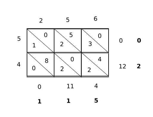 File:Gelosia multiplication 45 256.png