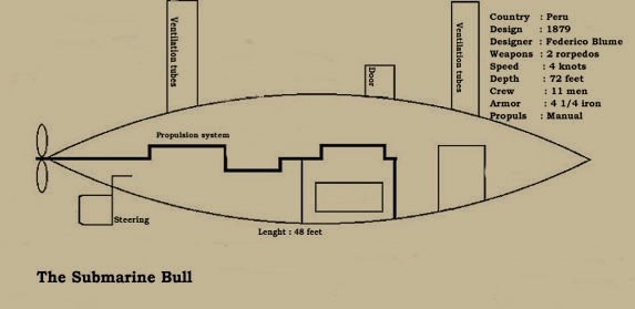 File:Submarinebull.PNG