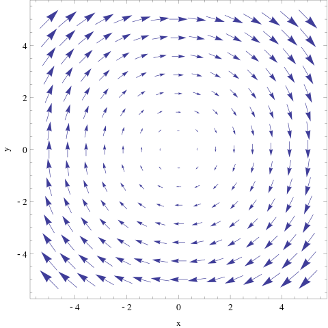 File:Uniform curl.svg