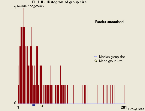 File:Rook colonies smoothed.JPG