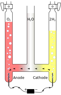 File:Hofmann voltameter fr.svg