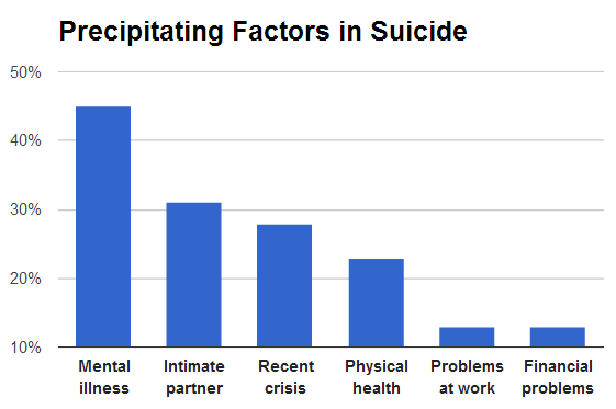 File:Suicidecases.png