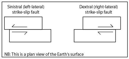 File:Strike slip fault.png