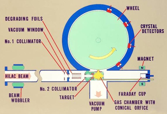 File:Rutherfordium experimental setup.jpeg