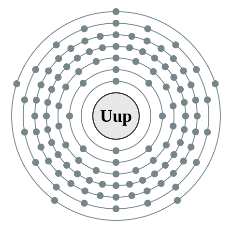 File:Electron shell 115 Ununpentium - no label.svg