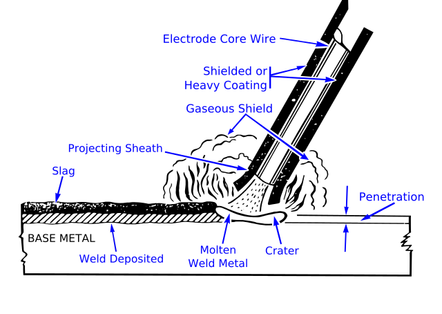 File:SMAW weld area.svg