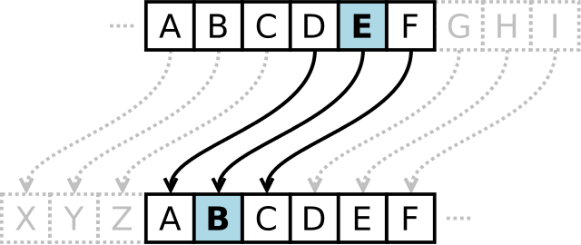 File:Caesar cipher left shift of 3.svg