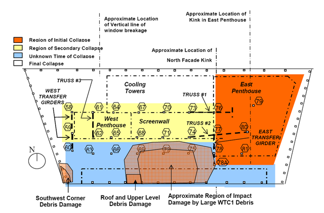 File:Wtc7 collapse progression.png