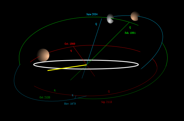 File:TheKuiperBelt Orbits 2003EL61 2005FY9.svg