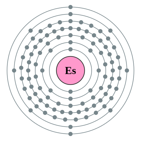 File:Electron shell 099 Einsteinium - no label.svg