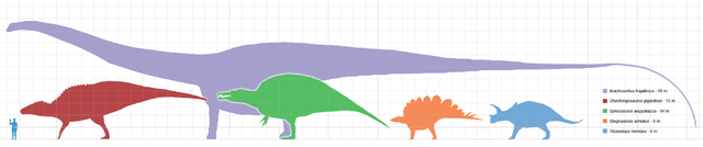 File:Largestdinosaursbysuborder scale.png