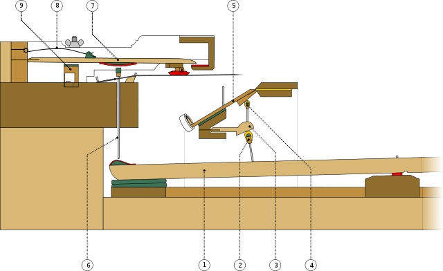 File:Erard double pilot action.svg