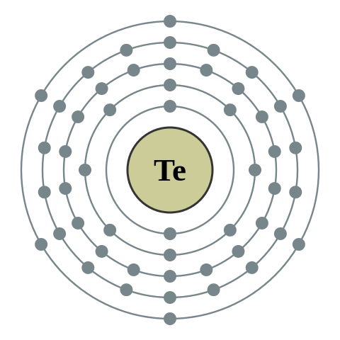 File:Electron shell 052 Tellurium - no label.svg