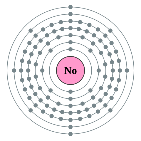 File:Electron shell 102 Nobelium - no label.svg