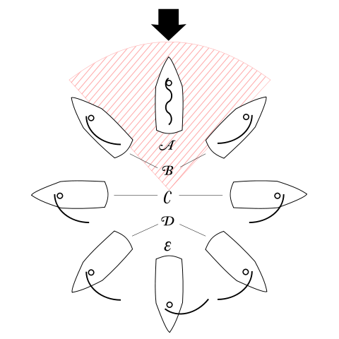 File:Points of sail.svg