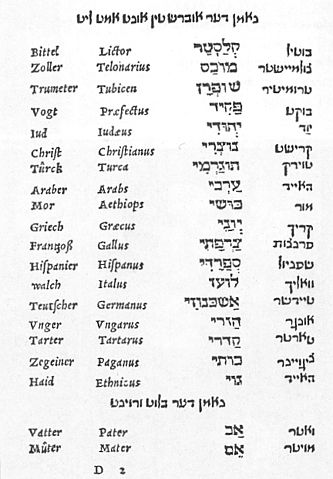 File:Page from Yiddish-Hebrew-Latin-German dictionary by Elijah Levita.jpg
