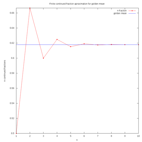 File:Golden mean.png