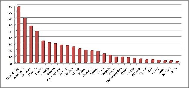 File:German foreign language EU.jpg