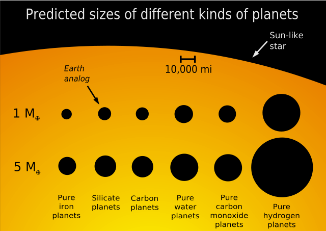 File:Planet sizes.svg
