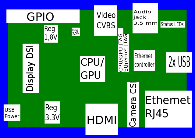 File:Raspberrypi pcb overview v03.svg