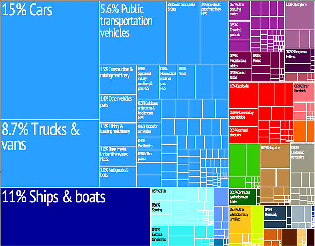File:Tree map export 2009 Antigua and Barbuda.jpeg