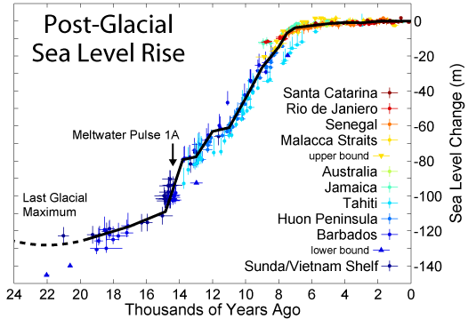 File:Post-Glacial Sea Level.png