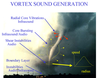 File:Tornado infrasound sources.png