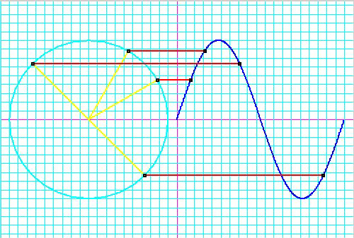 File:Gallery SineWave Generation.jpg