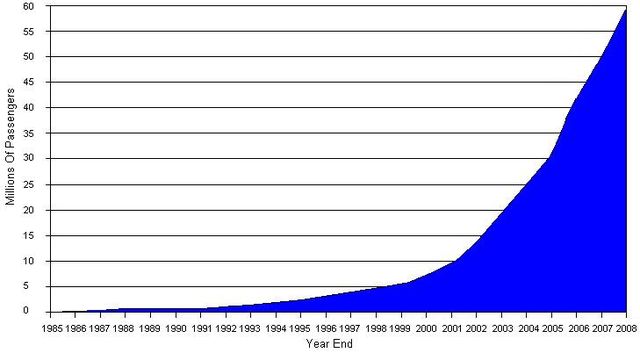File:Ryanair pax fig.JPG