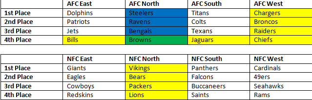 File:NFL Schedule Sample.PNG